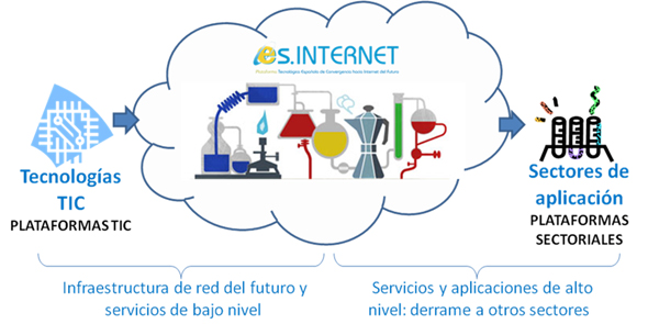 Concepto es.INTERNET
